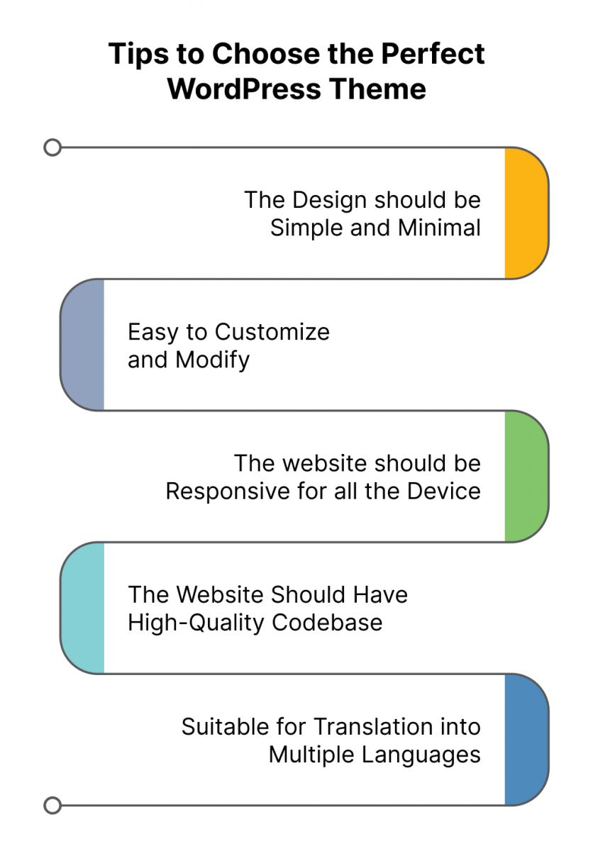 Choose WordPress Theme for Your Website Hyperlink InfoSystem